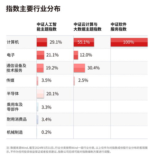 AI產業生態日趨繁榮，從核心算力到應用落地，ETF產品精準布局產業鏈龍頭