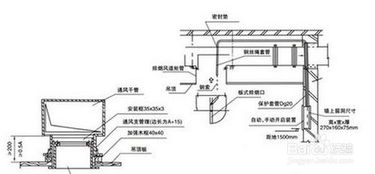 消防安裝通用要求與消防工程安裝要點