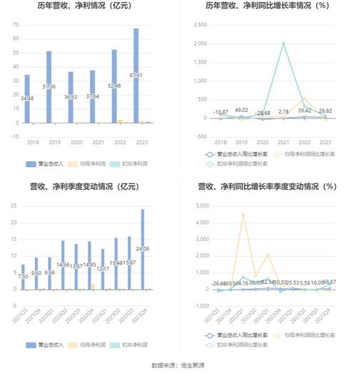 農(nóng)發(fā)種業(yè)2023年業(yè)績(jī)下滑 農(nóng)藥貿(mào)易疲軟成主要拖累因素