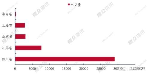 雙甘膦出口量?jī)r(jià)回落 農(nóng)藥貿(mào)易格局的新變量