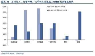 化工行業(yè)2018年中報(bào)總結(jié) 行業(yè)景氣持續(xù)帶動(dòng)業(yè)績(jī)靚麗增長(zhǎng),外部環(huán)境不確定性擾動(dòng)龍頭業(yè)績(jī)?yōu)橥? class=